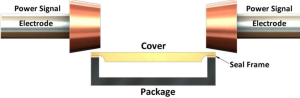 How Seam Sealing Is done
